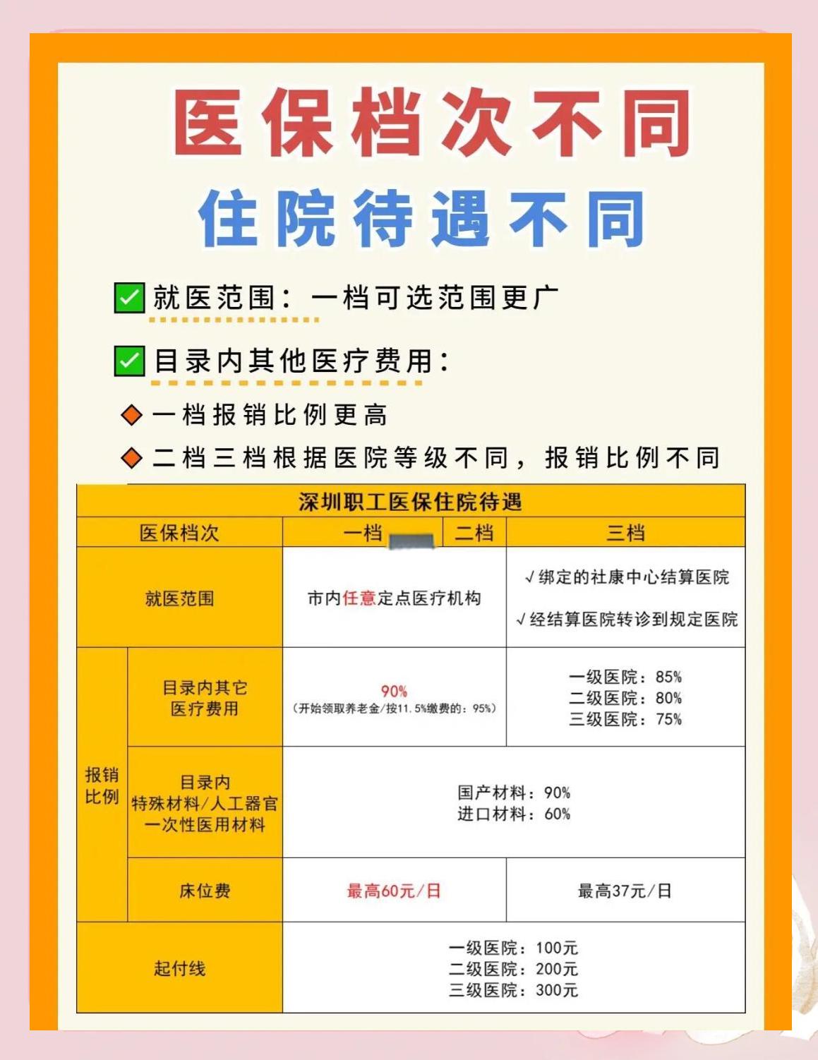 上海深圳急用钱医保提取中介(深圳医保卡提现中介)