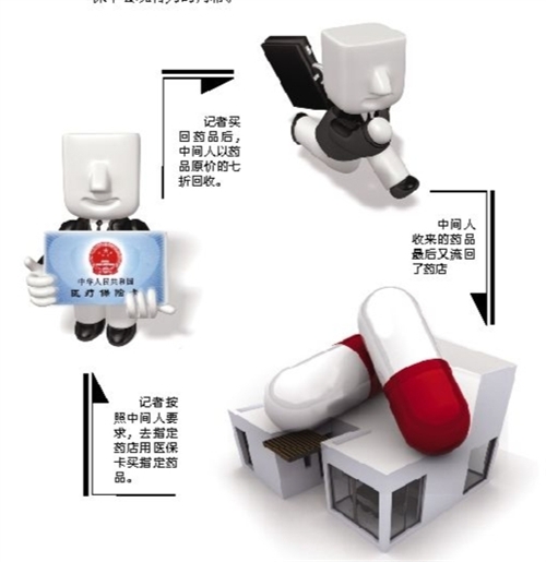 上海套医保卡回收商家(有回收医保卡的吗)