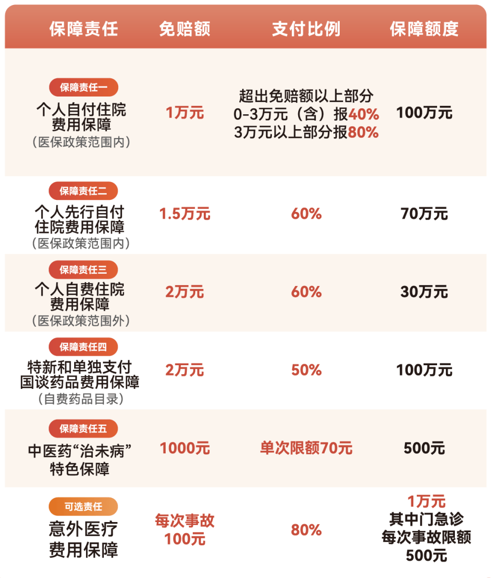 上海医保小额提取代办600以内(急用钱24小时医保提取)