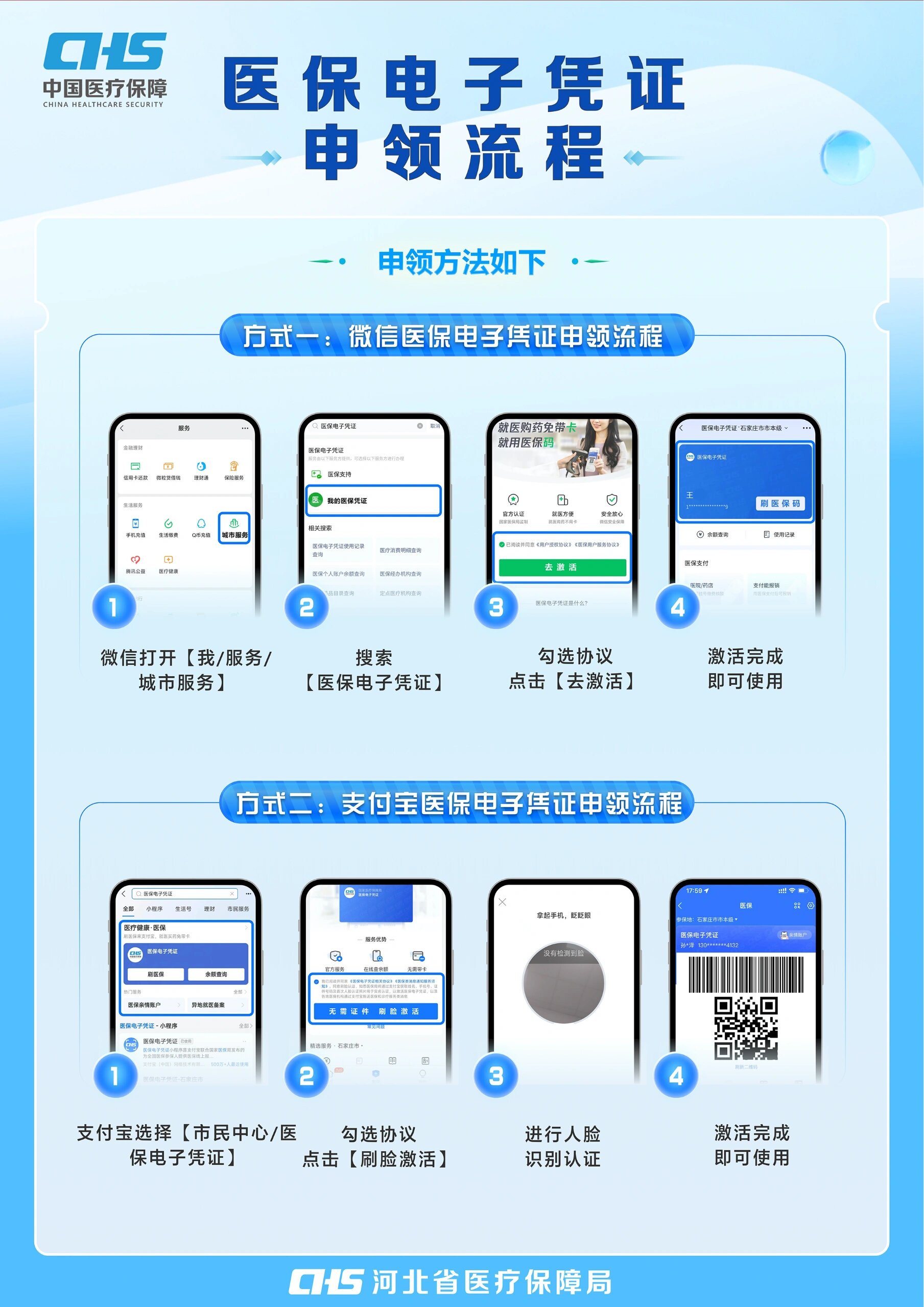 上海医保卡金额如何提取(医保卡金额提取方法)