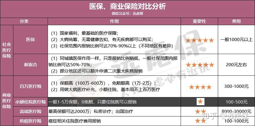 上海医保小额提取代办600以内(医保提取微信24小时)