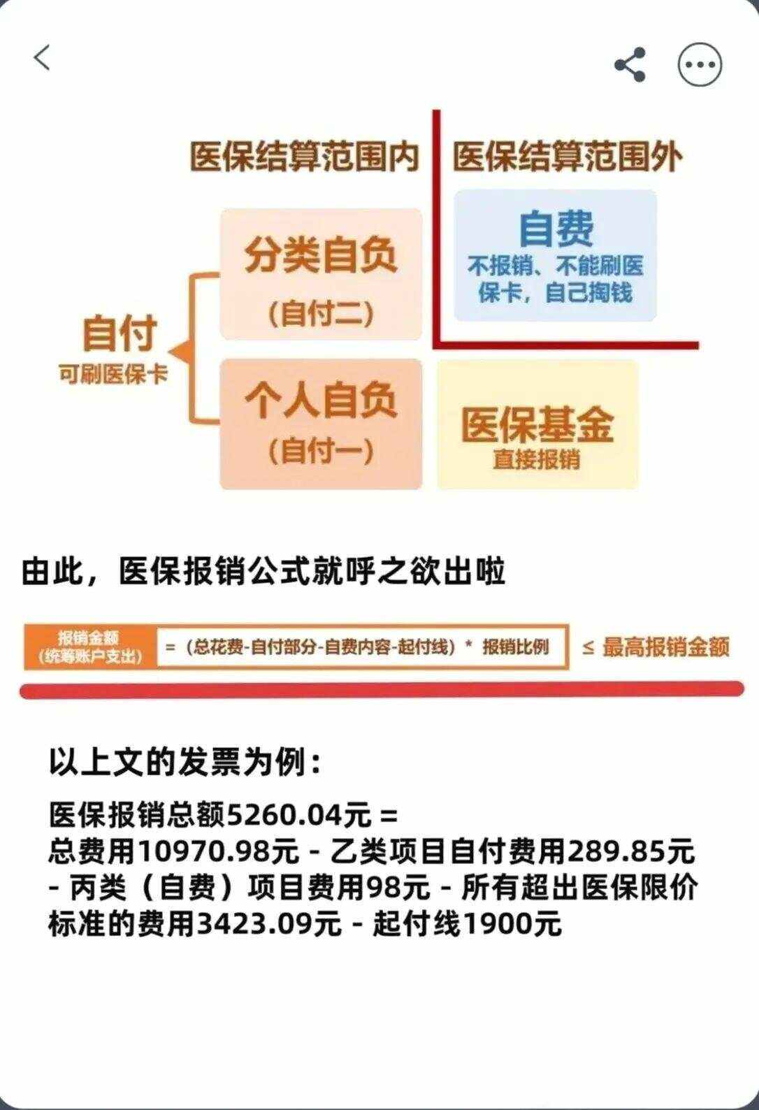 上海异地就医医保报销是怎么报销的(异地就医医保报销是怎么报销的2023年)
