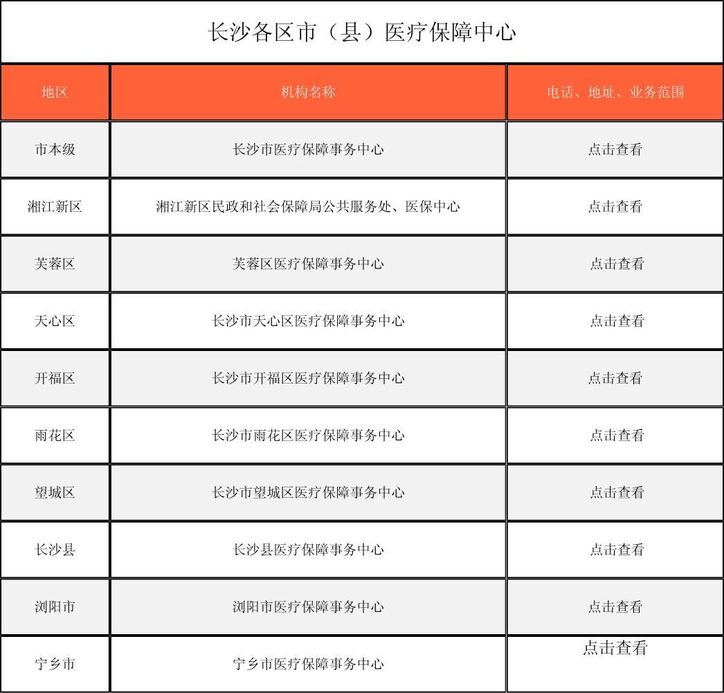 上海徐州医保中心电话(市医保中心咨询电话)