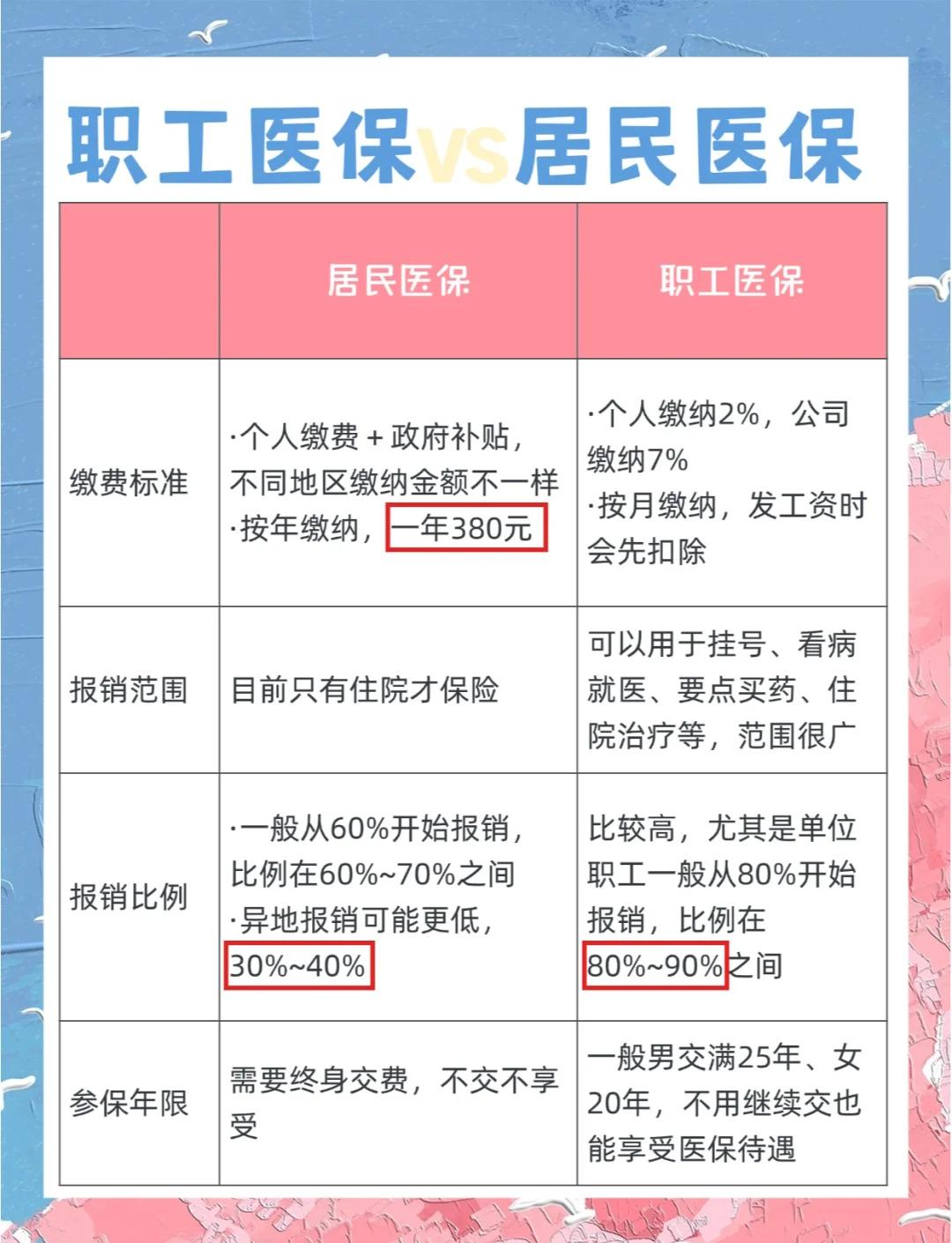 上海广州市医保局(广州市医保局官网)