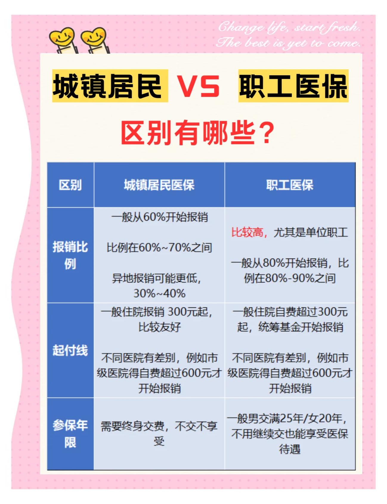 上海大学医保和家里的医保(大学医保和家里的医保哪个便宜)