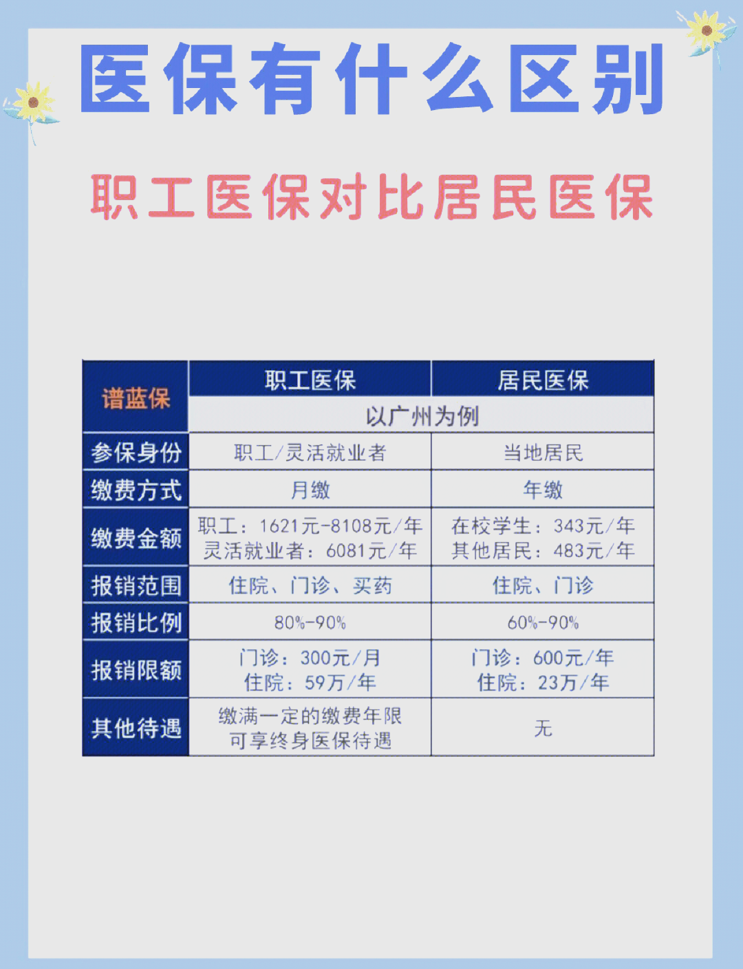 上海长春市医保电话(医保打12333还是12393)