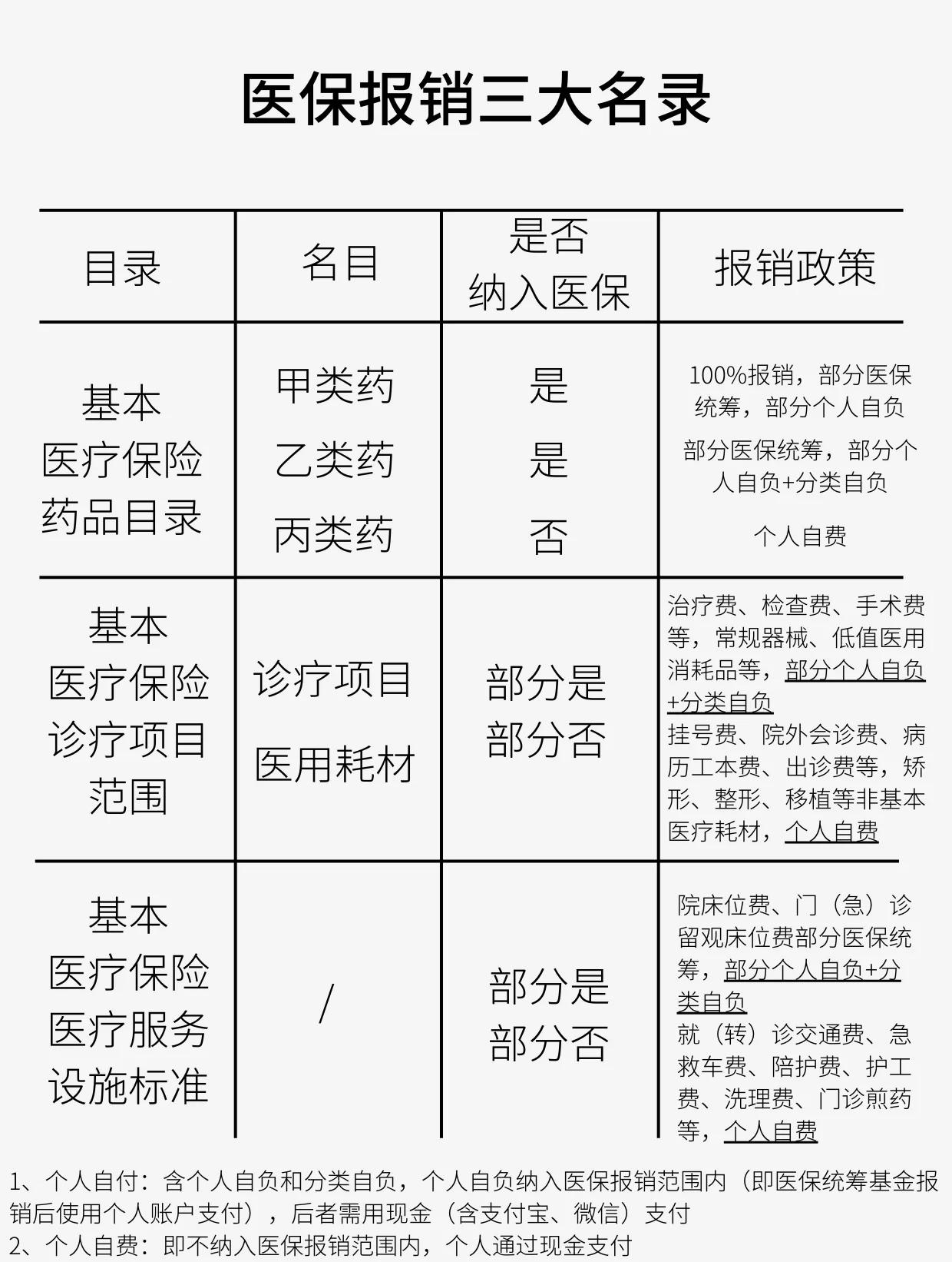 上海医保报销是怎么报销的(医保报销是怎么报销的比例)