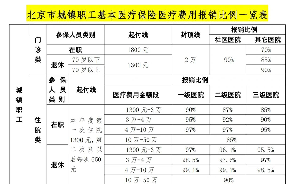 上海医保外地能报销吗(医保外地能报销吗多少钱)