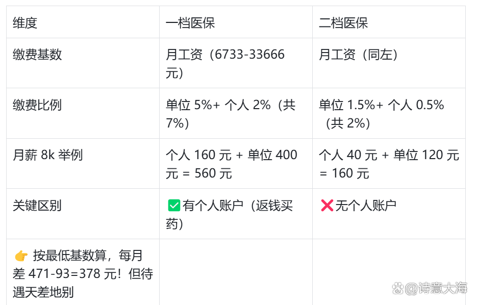 上海深圳医保报销(深圳医保报销需要什么材料)