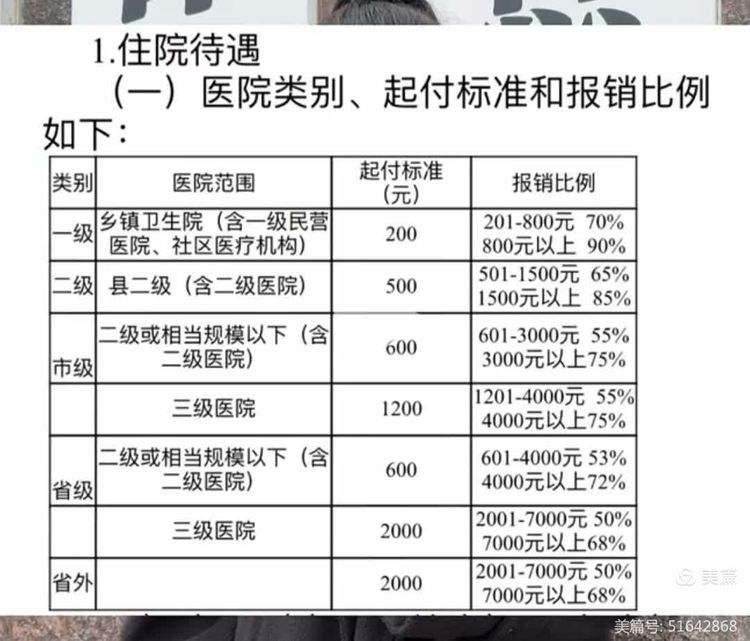 上海职工医保住院报销比例(职工医保住院报销比例是多少2025年)